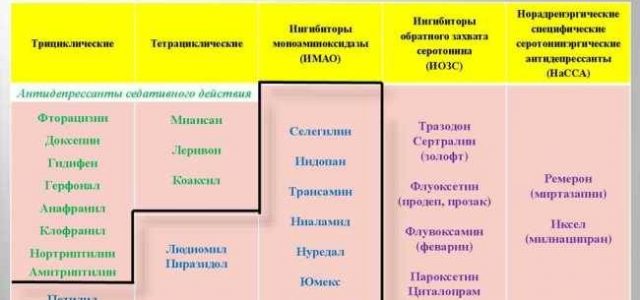 Как долго действуют антидепрессанты