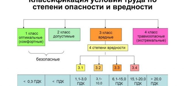 Список вредных профессий для досрочной пенсии по ТК РФ в 2019 году