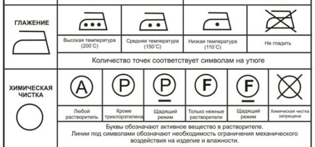 Значки на одежде как стирать