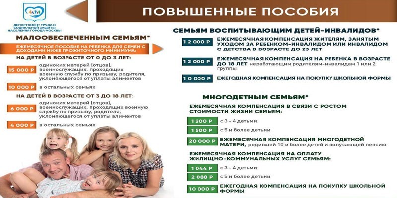 Социальная карта многодетным родителям в московской области