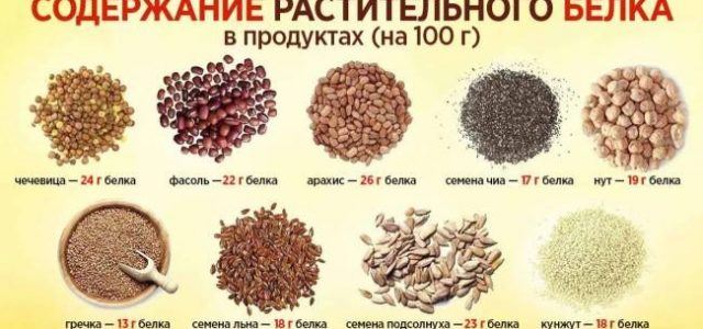 5 натуральных средств от ревматоидного артрита