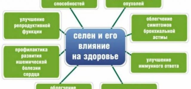 Как дефицит селена влияет на вас