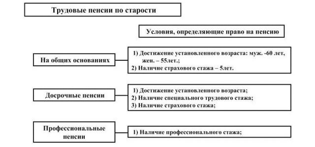 Что такое индивидуальный пенсионный коэффициент — формула и периоды начисления, влияние на размер пенсии