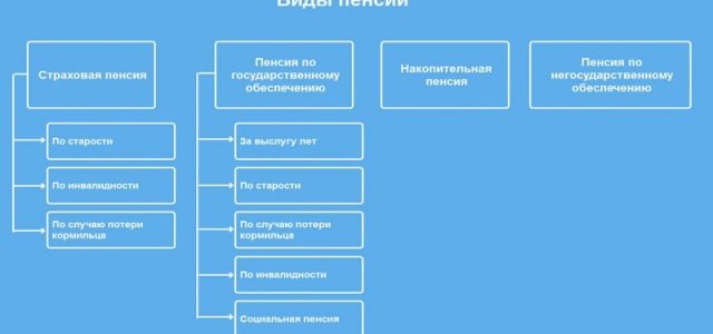 Документы для пенсии по старости, досрочной, северной или по потери кормильца — список и порядок подачи