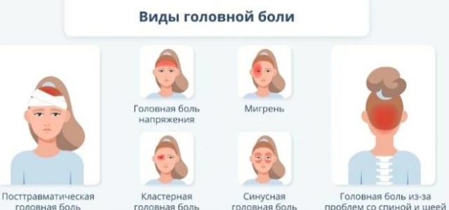 6 причин, почему по утрам болит голова