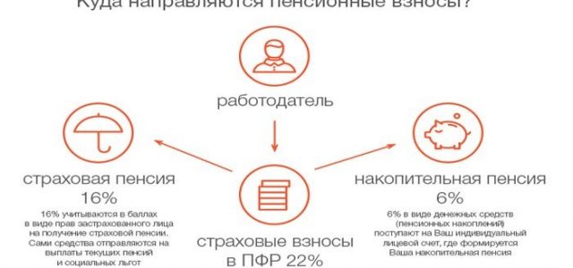 Почему россиянам могут отказать в пенсии