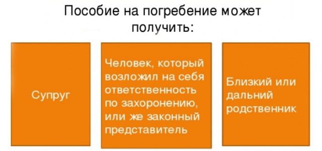 Пособие на погребение пенсионера в 2019 году