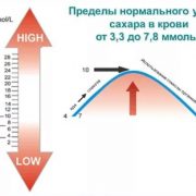 7 преимуществ для здоровья при отказе от сахара