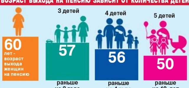 Досрочный выход на пенсию для женщин с тремя детьми