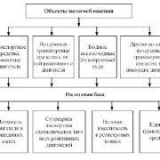 Льгота по транспортному налогу для пенсионеров — условия предоставления, порядок оформления и пакет документов