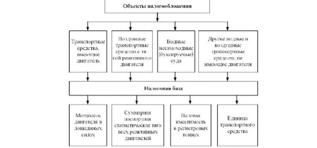 Льгота по транспортному налогу для пенсионеров — условия предоставления, порядок оформления и пакет документов