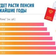 Список доплат пенсионерам в 2019 году