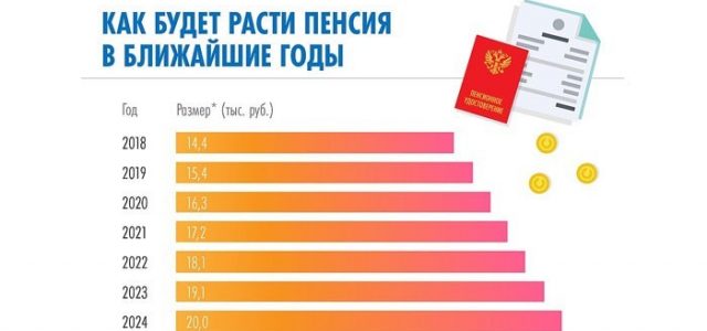 Список доплат пенсионерам в 2019 году