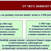 Сколько нужно зарабатывать, чтобы пенсия была 20 тысяч рублей