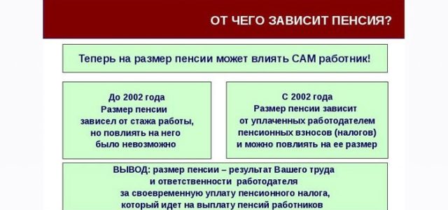 Сколько нужно зарабатывать, чтобы пенсия была 20 тысяч рублей