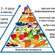 7-ступенчатая формула сохранения памяти