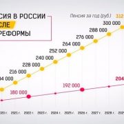 Как прожить на пенсию не работая или как распределить пенсию на месяц