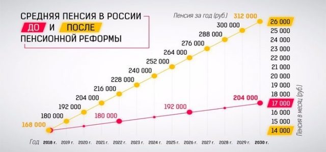 Как прожить на пенсию не работая или как распределить пенсию на месяц