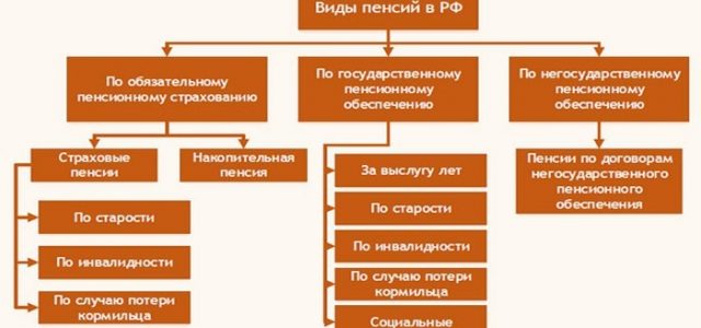 Средняя пенсия в России в 2019 году — размер по регионам и проведенные индексации