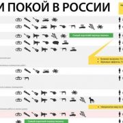 Закон о тишине в новостройках России