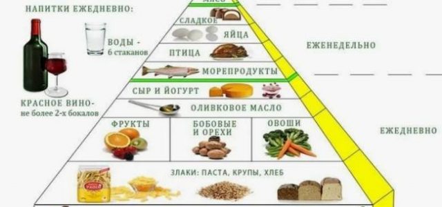 8 хитростей, чтобы избавиться от хронической усталости