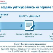 Как проверить отчисления в Пенсионный фонд по СНИЛС через интернет