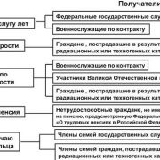 Пенсия по инвалидности для военнослужащих — порядок назначения