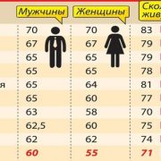 Пенсионный возраст у мужчин — изменения в новом законопроекте и кого касаются