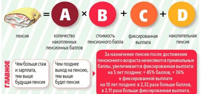 Почему у пенсионеров в России такие маленькие пенсии