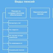 Пенсия в Крыму и Севастополе — условия назначения и порядок оформления