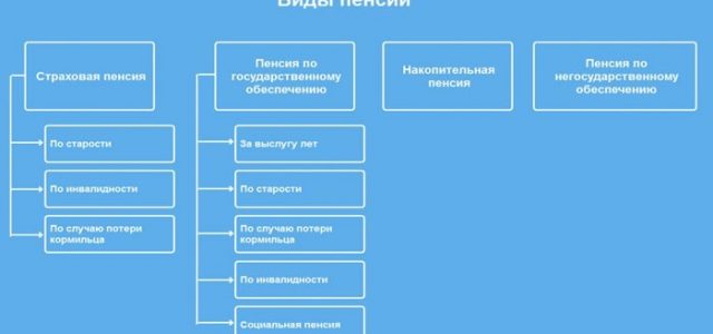 Пенсия в Крыму и Севастополе — условия назначения и порядок оформления