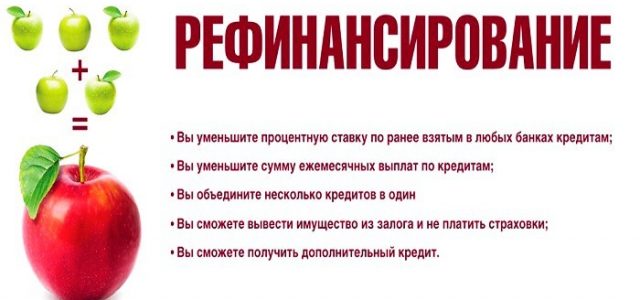 Рефинансирование кредитов других банков в Сбербанке