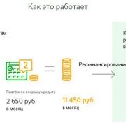 Рефинансирование кредитов в Сбербанке для физических лиц