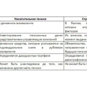 Страховая пенсия по старости: выплаты в 2019 году