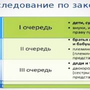 Вступление в наследство по завещанию после смерти