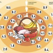 Прожиточный минимум для пенсионера в 2019 году