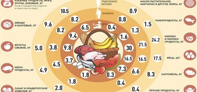 Прожиточный минимум для пенсионера в 2019 году