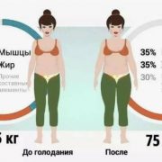 11 проблем со здоровьем, вызванных шоковой диетой