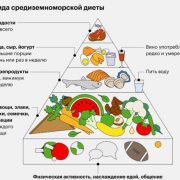 7 эффективных способов предотвратить проблемы с закупоркой сосудов