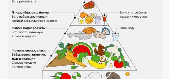 7 эффективных способов предотвратить проблемы с закупоркой сосудов