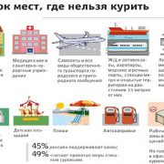 Можно ли курить на остановке общественного транспорта