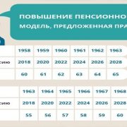 Важные для пенсионеров законы, вступающие в силу с 1 января 2019 года