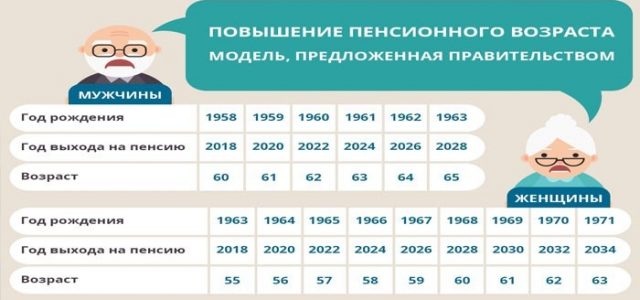 Важные для пенсионеров законы, вступающие в силу с 1 января 2019 года