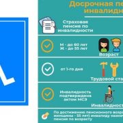 Перерасчет пенсии по инвалидности