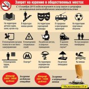 Штраф за курение в общественном или неположенном месте