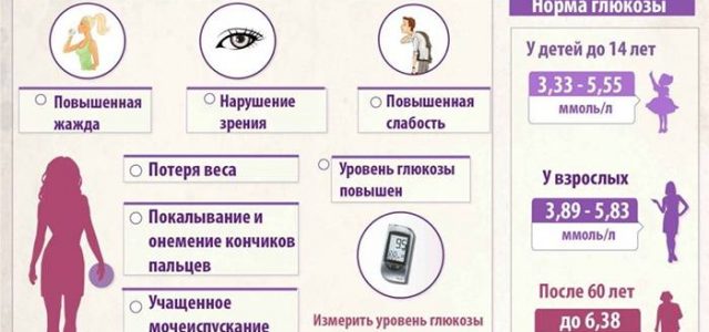 9 признаков, что у вас повышен сахар в крови и скоро заболеете диабетом