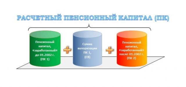 Что такое расчетный пенсионный капитал и как расчитать