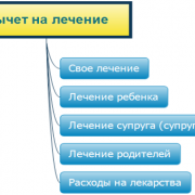 Как пенсионеру получить налоговый вычет за протезирование зубов