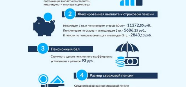 Кому повысят пенсии с 1 января 2020 года