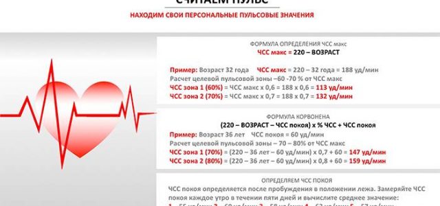 Норма пульса у человека по возрастам